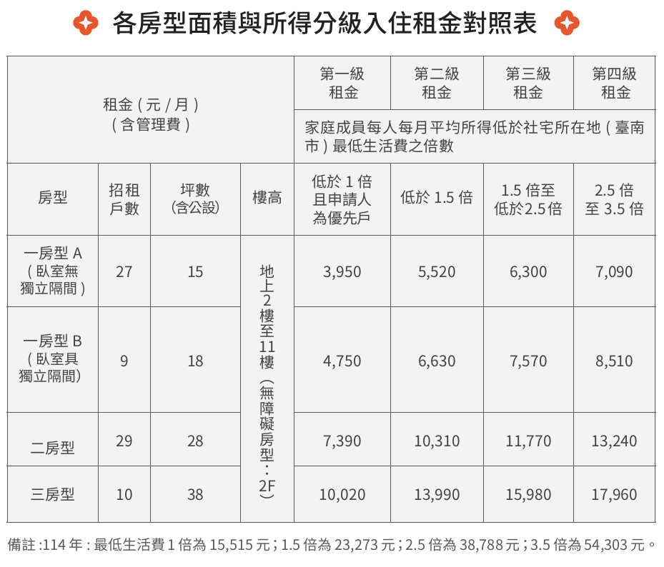 宜居仁愛租金-1