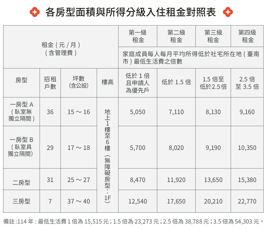宜居成功租金-1